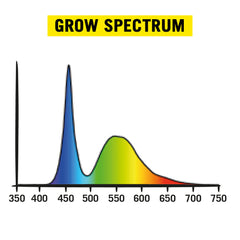 Secret Jardin Cosmorrow LED 40W Grow 2.7 µmol/J, for growth COP4065