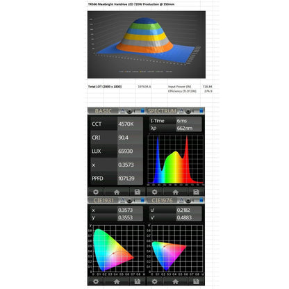 Maxibright Varidrive 720W LED und Varidrive Vorschaltgerät.