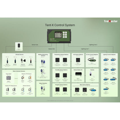 Trolmaster Tent-X Hauptsteuergerät 3-in-1 Sensor (TCS-1)