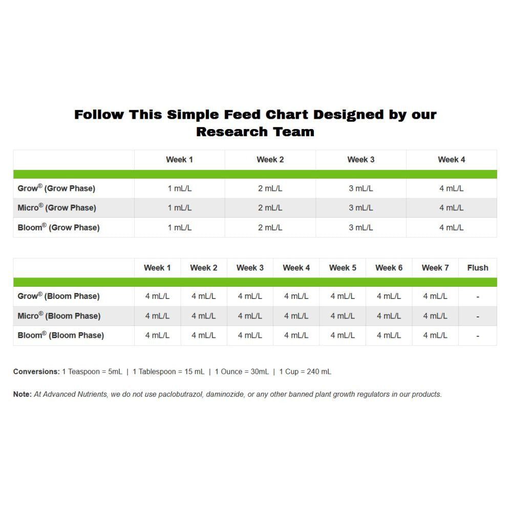 Advanced Nutrients pH Perfect Grow 20 l - (mehrsprachiges Etikett inkl. DE)