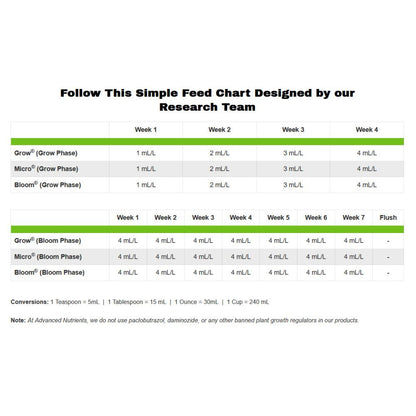 Advanced Nutrients pH Perfect Micro 5 l - (mehrsprachiges Etikett inkl. DE)