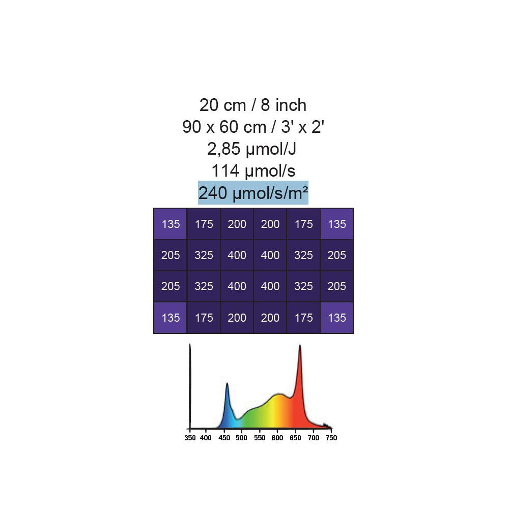 Secret Jardin Cosmorrow LED 40W Full Spectrum 2.85 µmol/J COP40FS