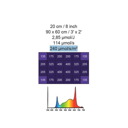 Secret Jardin Cosmorrow LED 40W Full Spectrum 2.85 µmol/J COP40FS