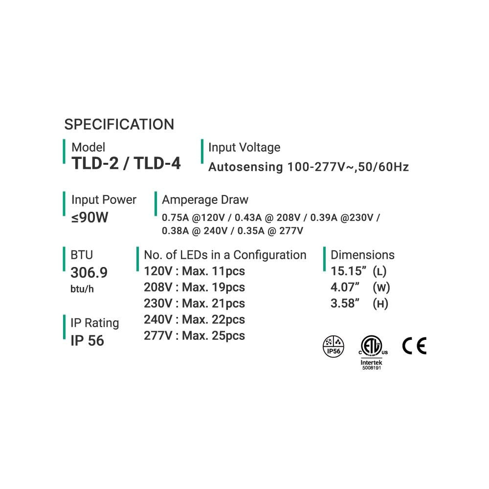 ThinkGrow Model One LED 90W Driver - 4x Spectrum Control Channels (TLD-4)