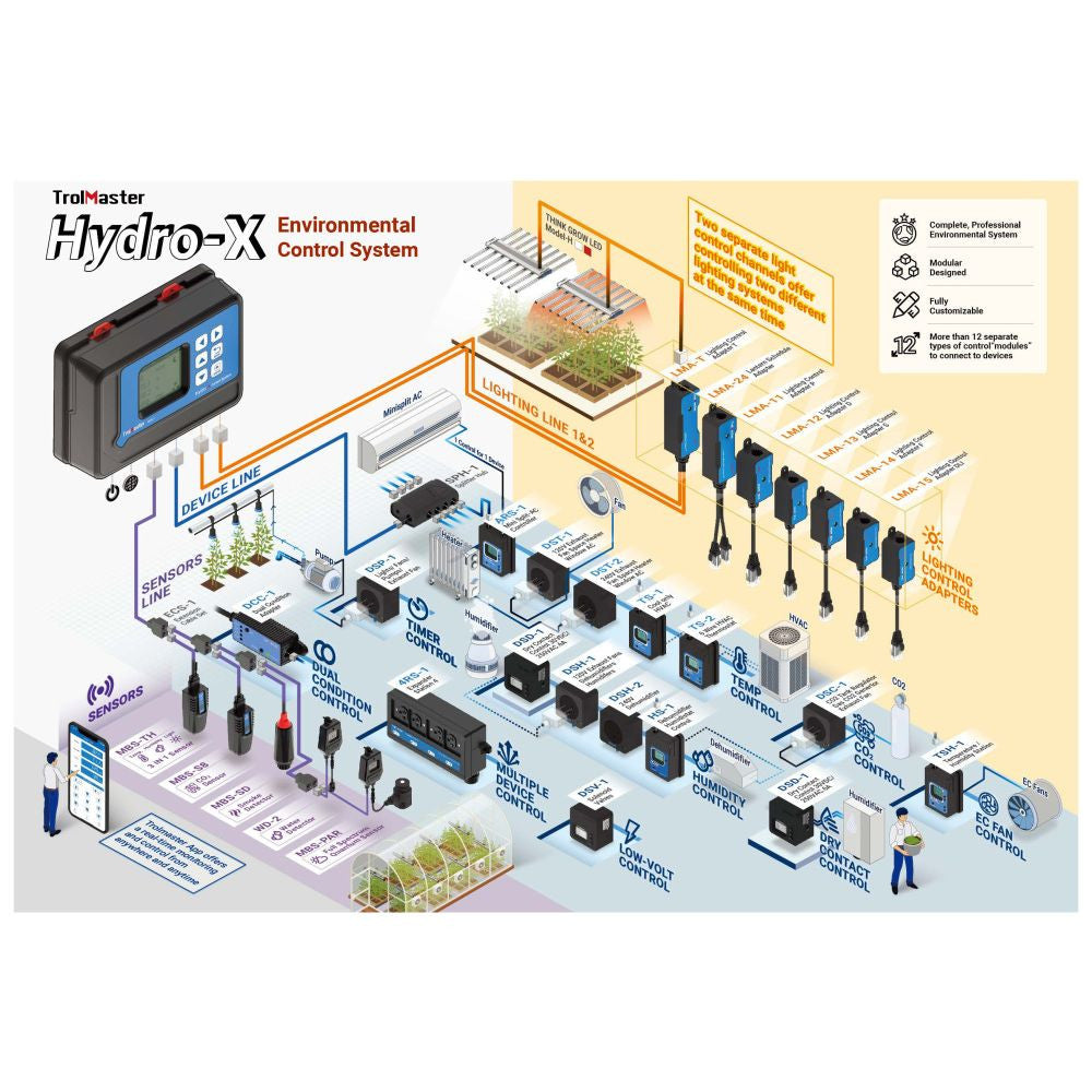 Trolmaster Hydro-X Controller 3-in-1 Sensor (HCS-1)