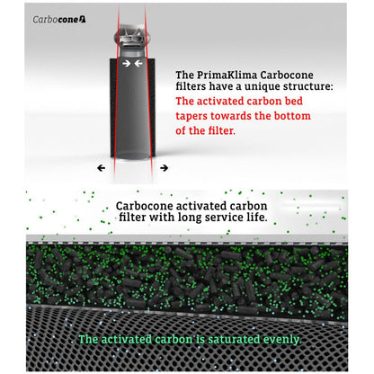 Prima Klima Carbocone CTC65 K4601, 125 mm, 600 m3/Std, Länge 625 mm