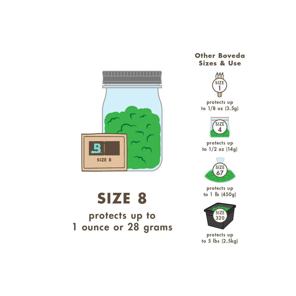 Boveda 58% humidity, 1 piece 1g.