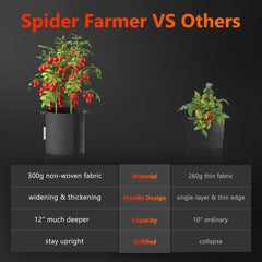 Spider Farmer 5 Gallon Planting Grow Bag 5 Packs 