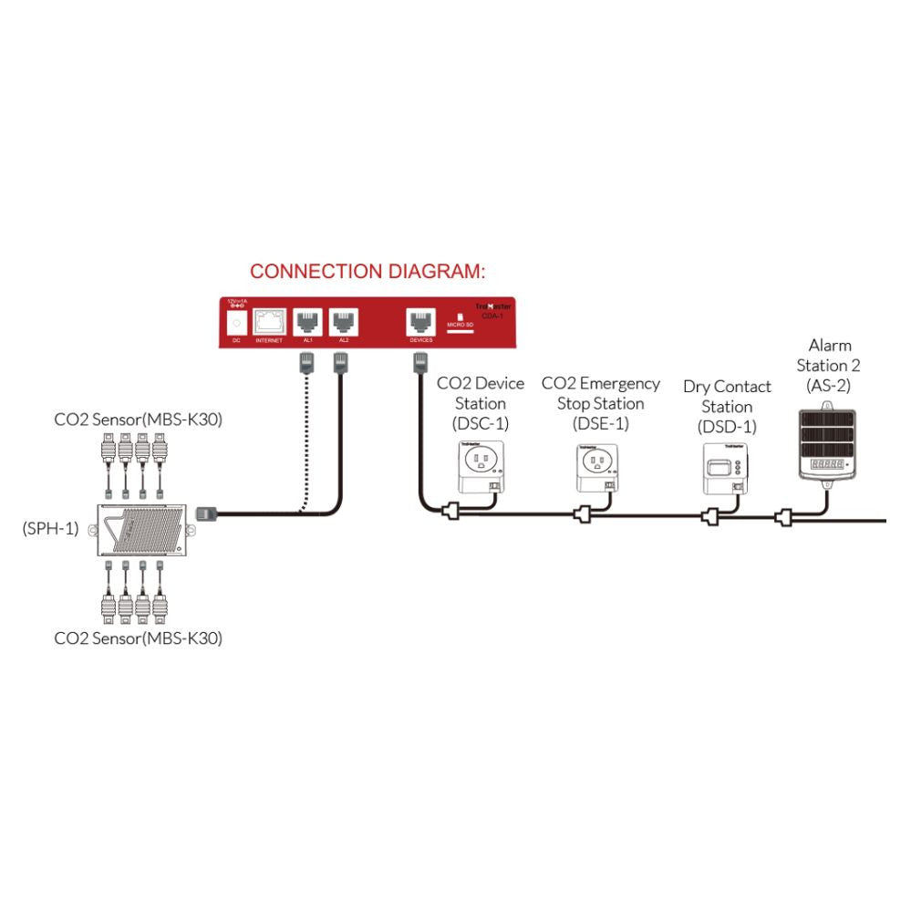 Trolmaster Carbon-X CO2 Sensor & Kabel Set (MBS-K30)