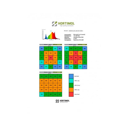 Hortimol LED 330W MXH4 2.5 µmol/J