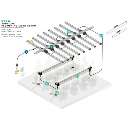 ThinkGrow Model One LED 4' bar - 2x Spectrum channels (Full Spectrum+Far Red) (FR-1)