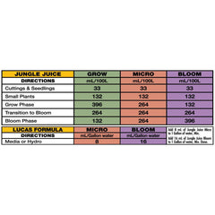 Advanced Nutrients Jungle Juice Grow 5 l - (mehrsprachiges Etikett inkl. DE)