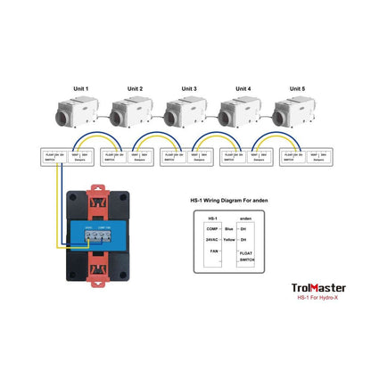 Trolmaster Luftbefeuchtungsstation Pro 24V (HS-1)