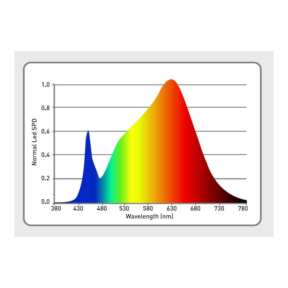 Trafika LED panel 150W