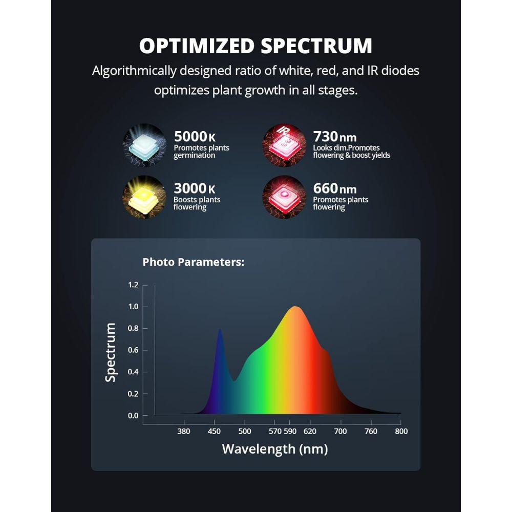 LED ViparSpectra PRO Series P2000 - 250W - 2024 Samsung LM301B