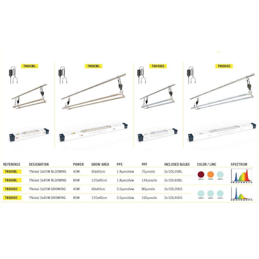 Secret Jardin Cosmorrow LED 20W x2, TNoled Bloom Kit 1.8 µmol/J