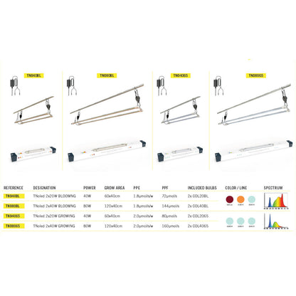 Secret Jardin Cosmorrow LED 20W x2, TNoled Bloom Kit 1.8 µmol/J