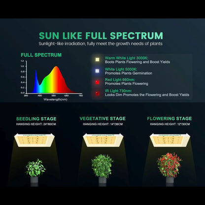 LED Mars Hydro TS600 - 100W