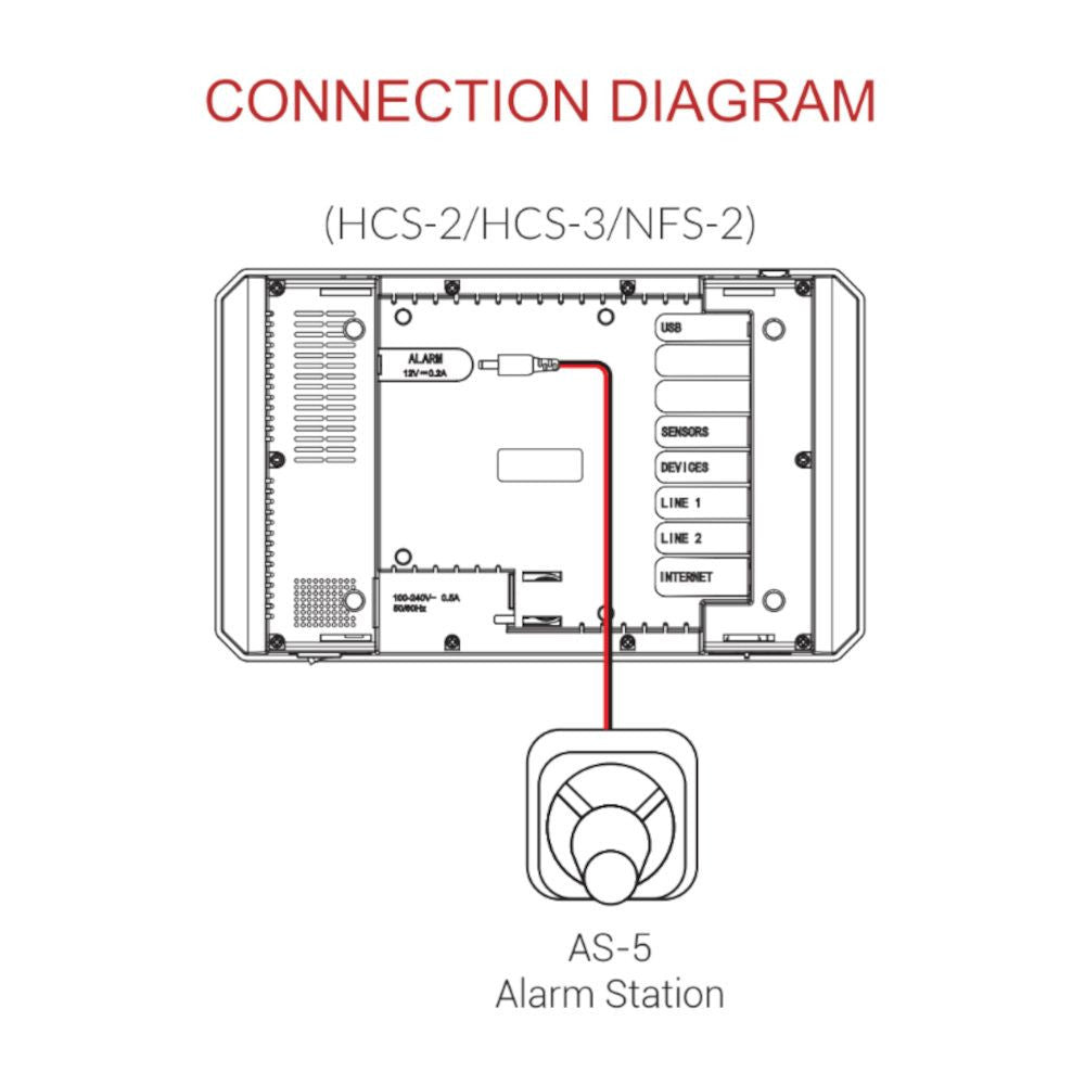 Trolmaster Alarm Station (AS-5)