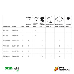 SANlight EVO/Gen2 Netzkabel EU 2 m