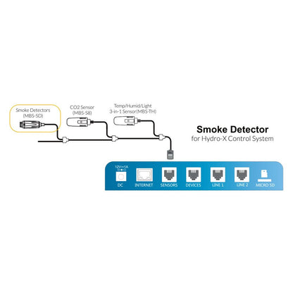 Smoke detector and cable set (MBS-SD) from Trolmaster Hydro-X