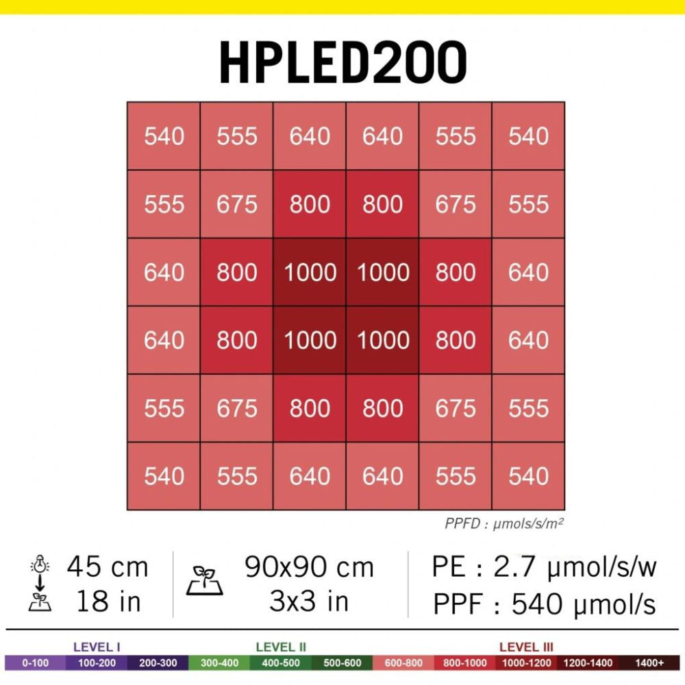 Secret Jardin HPLED 200W full spectrum