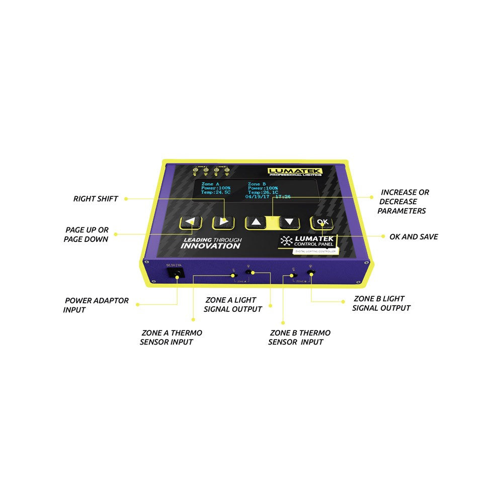 Digitales Panel - Controller (HID)