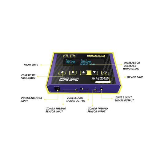 Digitales Panel - Controller (HID)