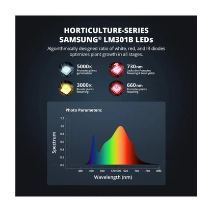 LED ViparSpectra PRO Series P1000 - 100W - 2024 Samsung LM301B