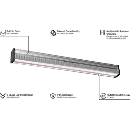 ThinkGrow Model-I plus LED Grow Light 720W, 2.7 μmol/J