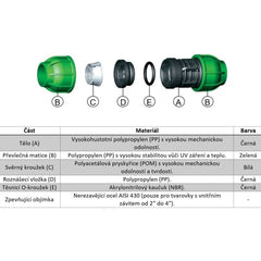 CONNECTO PE clamping coupling type T, 16 mm