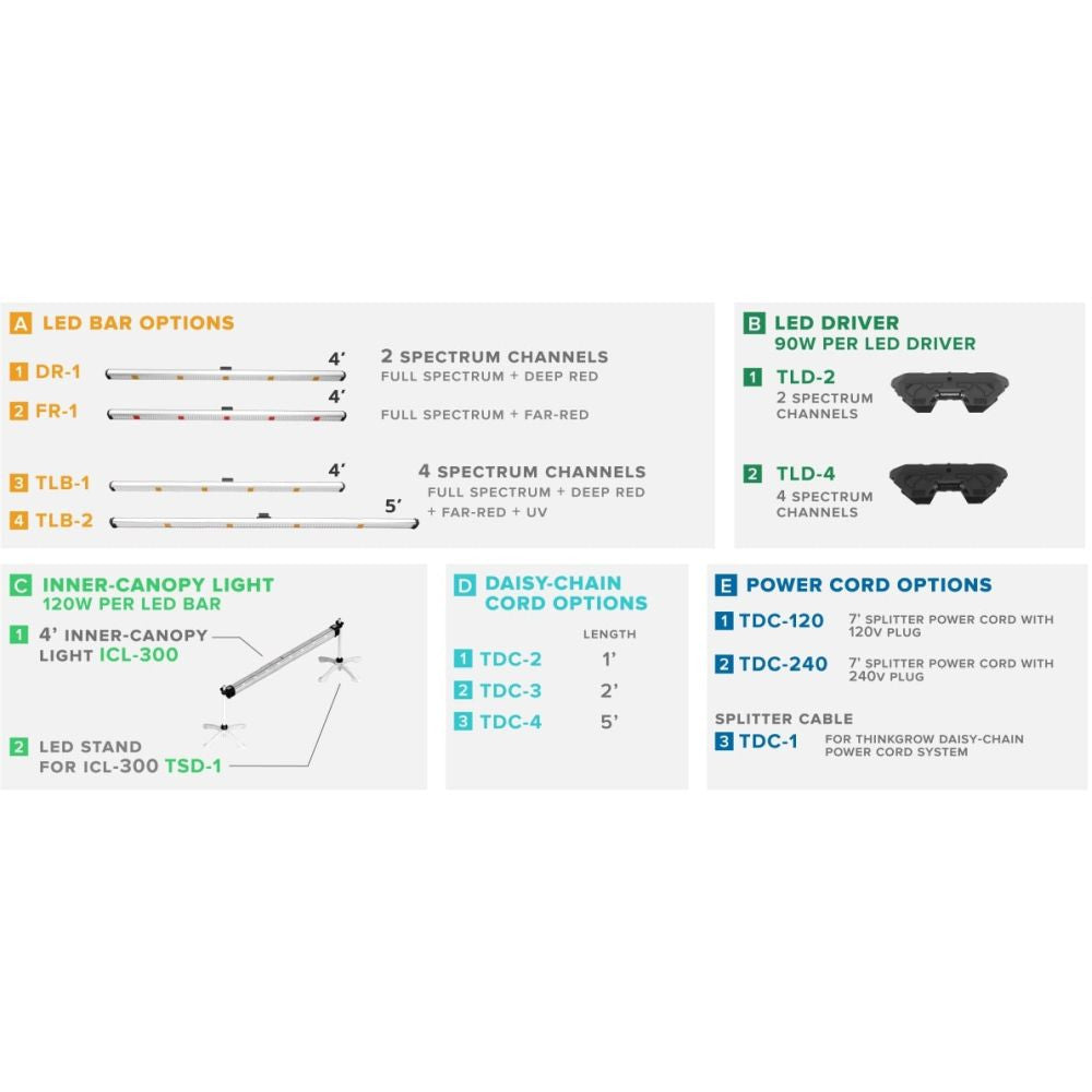 ThinkGrow Model One LED 4' bar - 4x Spectrum channels (White+Deep Red+Far Red+UV) (TLB-1)