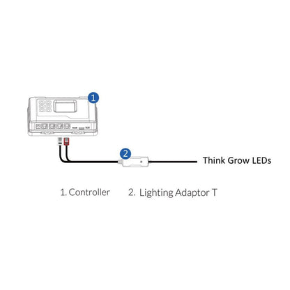 Trolmaster Lighting Control Adapter T pro ThinkGrow LED (LMA-T)