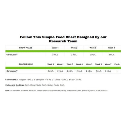 Advanced Nutrients Carboload 5 l - (mehrsprachiges Etikett inkl. DE)