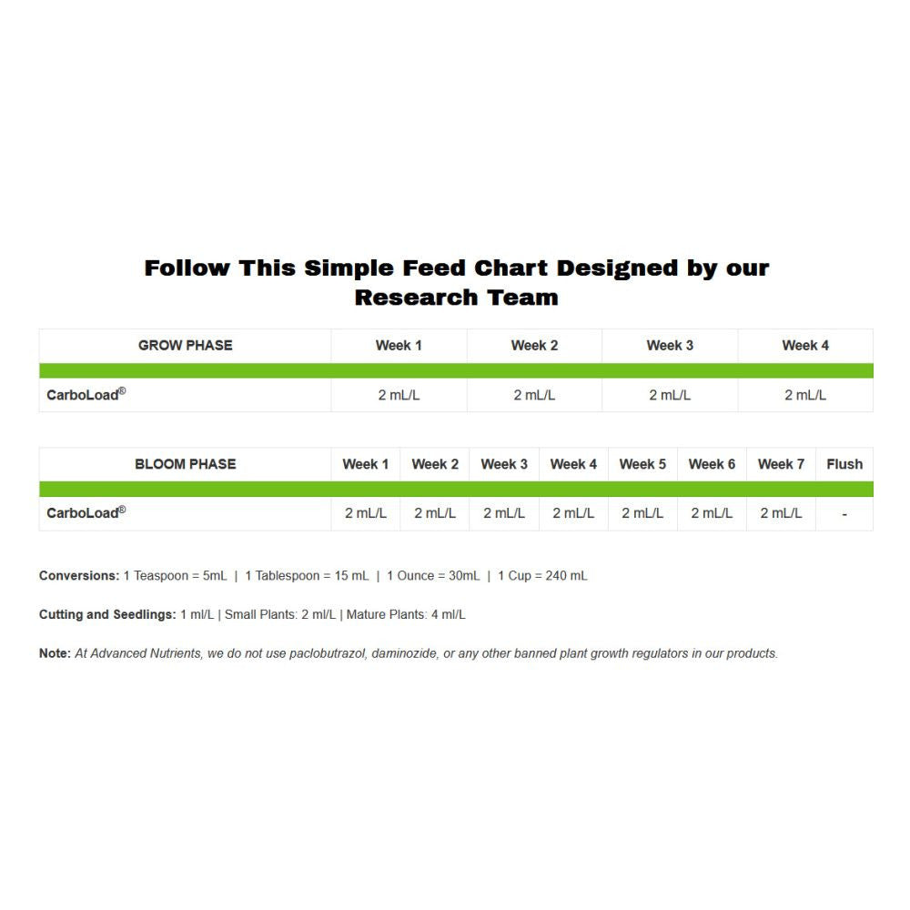 Advanced Nutrients Carboload Liquid 1 l - (mehrsprachiges Etikett inkl. DE)