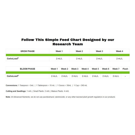 Advanced Nutrients Carboload 20 l - (multilingual label incl. DE)