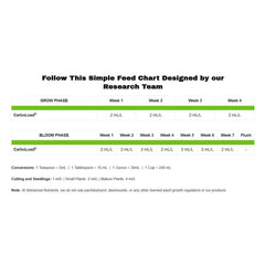 Advanced Nutrients Carboload Liquid 10 l - (mehrsprachiges Etikett inkl. DE)