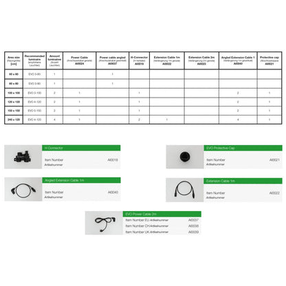 SANlight EVO 5-100 320W LED 3 µmol/J - GEBRAUCHTE V1.0