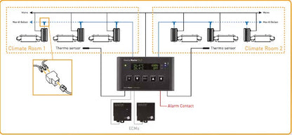 Gavita Master Controller EL1 - Gavita Master Controller EL1