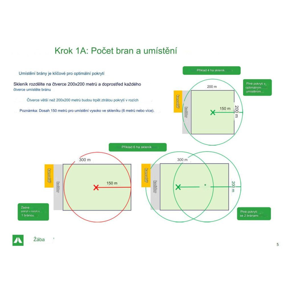 Grodan GroSens 2.2 Gemüse Starter Kit