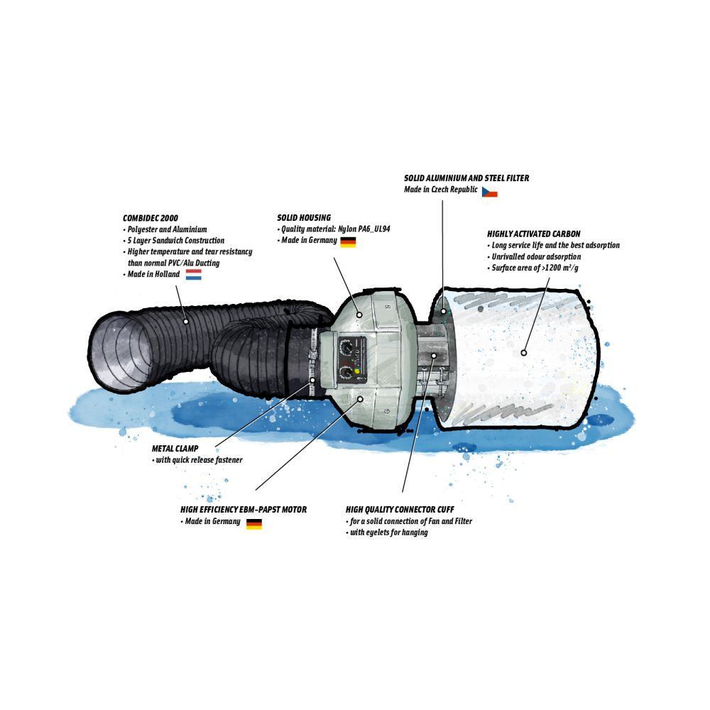 Prima Klima Ventilation PKVS Set PK100-TC Temperature Controlled