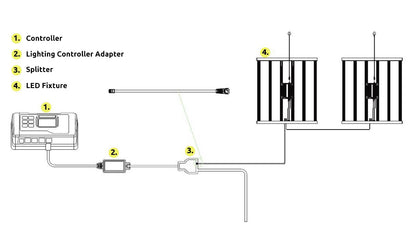 Lumatek LED VF90 2.4 µmol/J