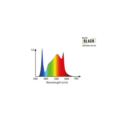 LUMii LED Black 720W 2.6 µmol/J, (excl. ballast)