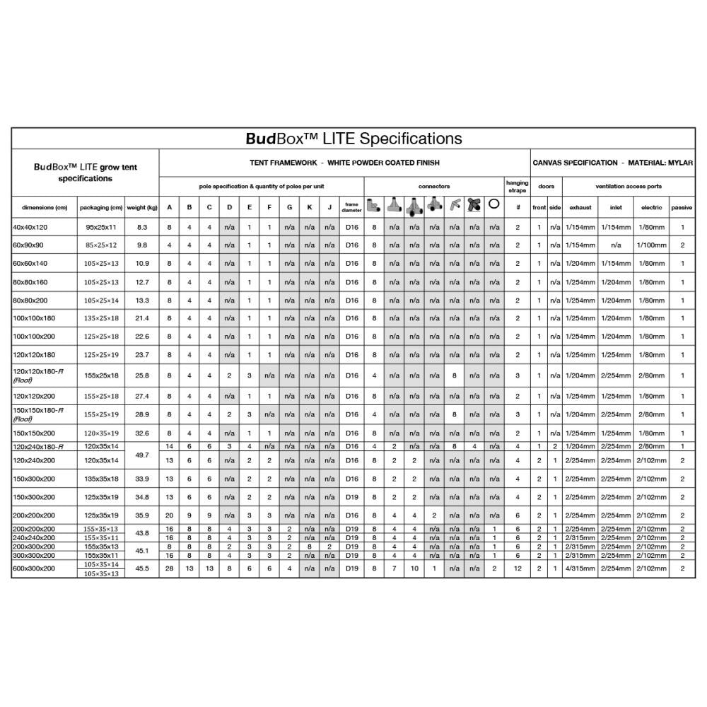 BudBox LITE 100x100x180 cm