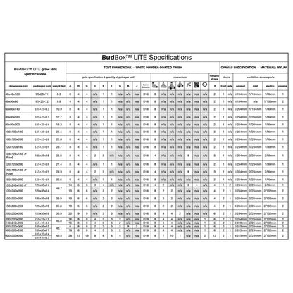 BudBox LITE 100x100x180 cm