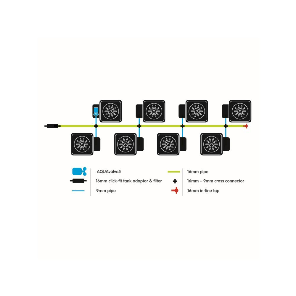 Autopot 1Pot XL, 8 pots WITHOUT TANK (Aquavalve5)