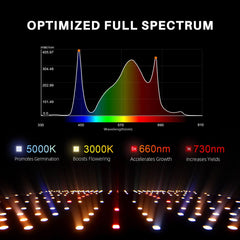 2025 Spider Farmer® SF4000 450W Samsung lm301H EVO LED Grow Light 