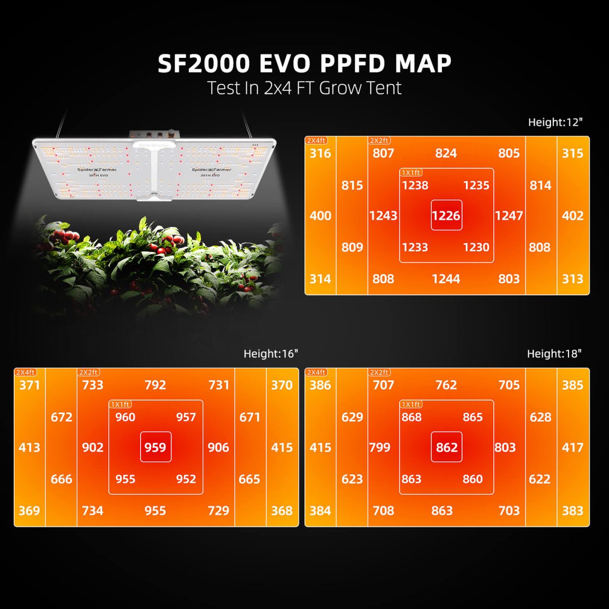 2025 Newest Version Spider Farmer® SF2000 Samsung LM301H EVO LED Plant Lamp For 3 Plants 