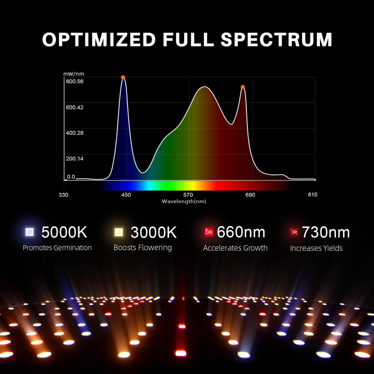 2025 Newest Version Spider Farmer® SF2000 Samsung LM301H EVO LED Plant Lamp For 3 Plants 