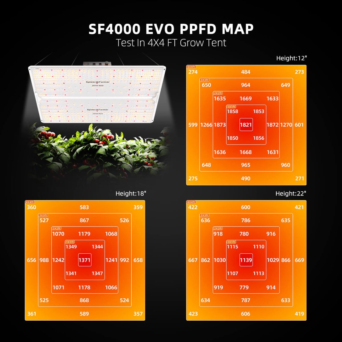 2025 Spider Farmer® SF4000 450W Samsung lm301H EVO LED Grow Light 
